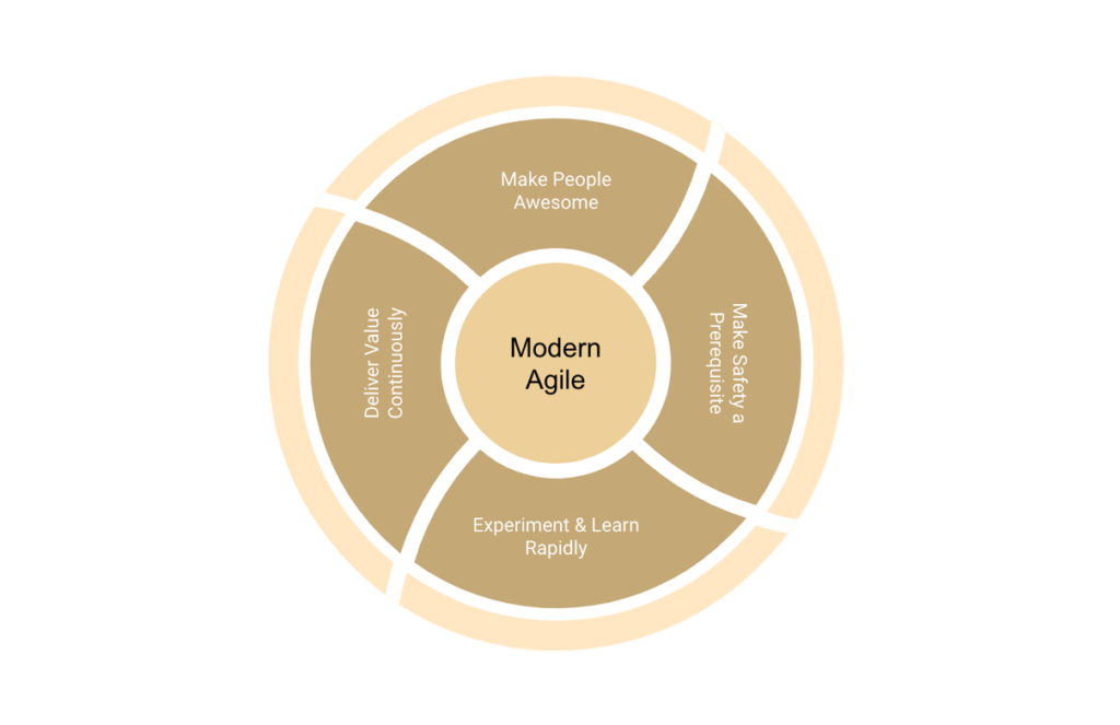 Modern Agile for SEO