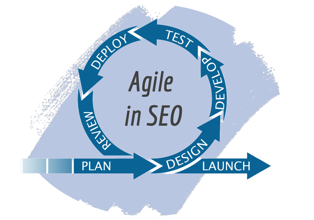 Agile in SEO - Daria Miroshnichenko